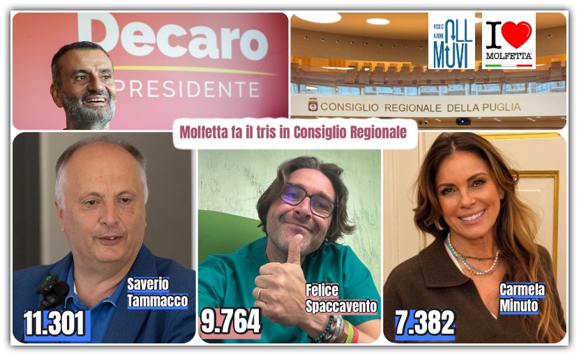Regionali Puglia 2025: Molfetta fa il tris in Consiglio Regionale con Tammacco, Spaccavento e Minuto