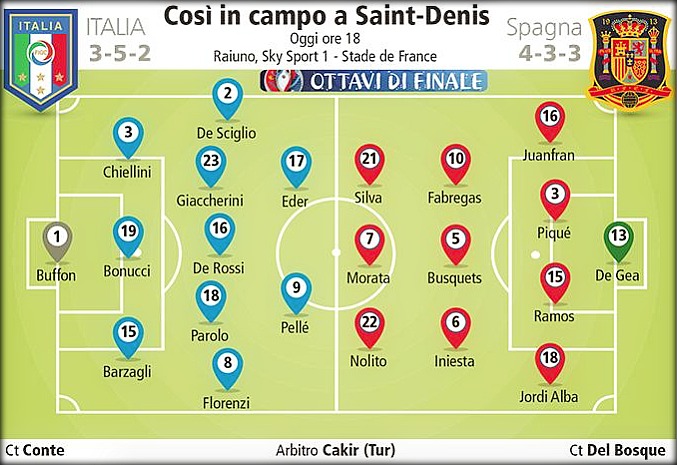 Italia-Spagna: Antonio Conte ci crede